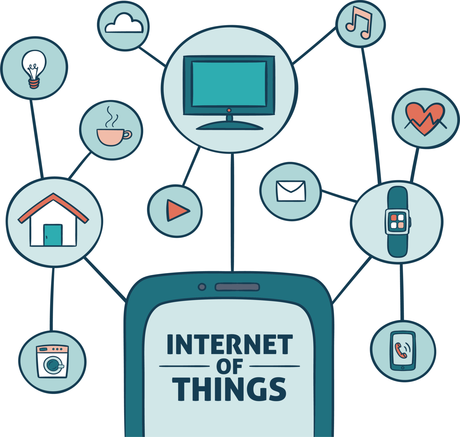 Things download. Интернет вещей иконка. Интернет вещей логотип. IOT (интернет вещей) иконки. Интернет вещей пиктограмма.